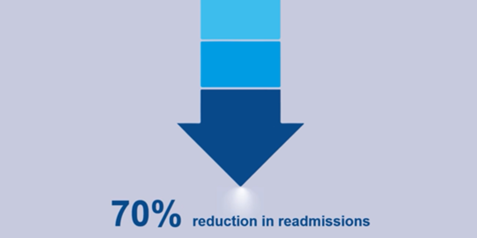 arrow pointing down to 70% reduction